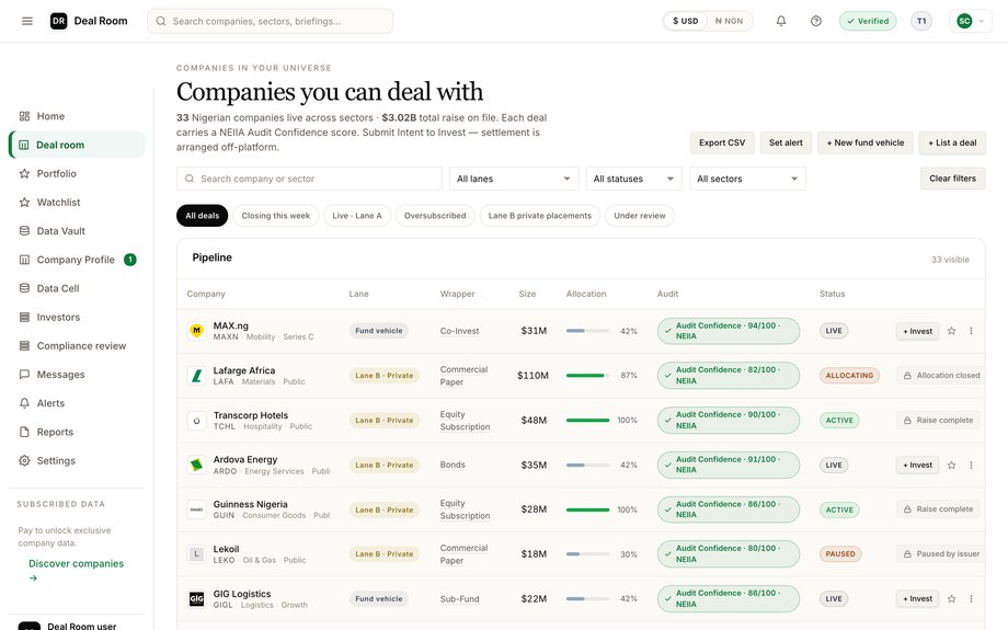 Deals board — live listings grouped by lane (Growth Capital, Lane B institutional, Fund vehicles).