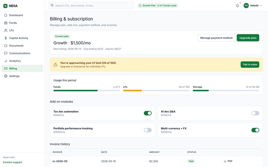 GP billing surface — plan, usage meters, add-ons, invoice history.