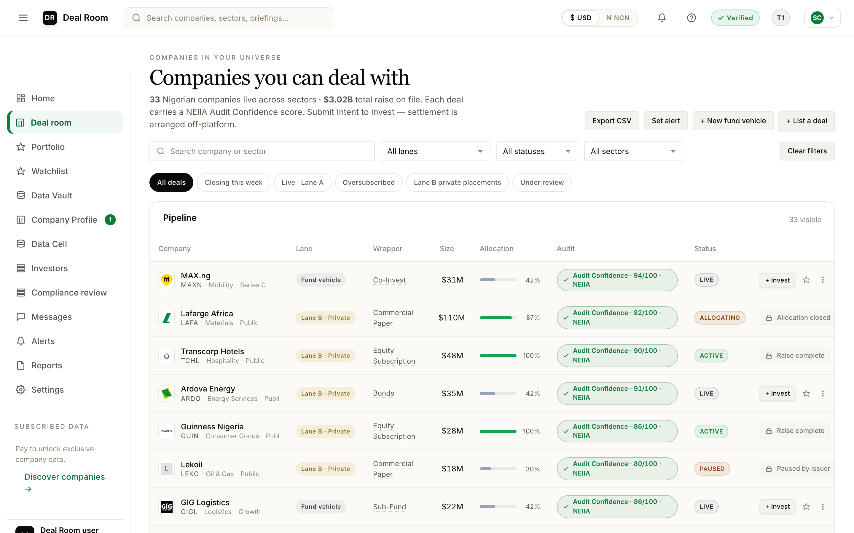 Deals board — live listings grouped by lane (Growth Capital, Lane B institutional, Fund vehicles).